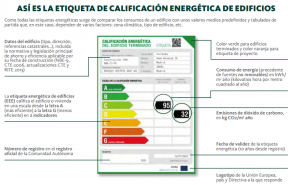 infografia-etiqueta-certificado-energetico