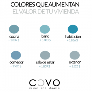 colores-que-aumentan-valor-inmuebles-CCVO-Design-and-Staging